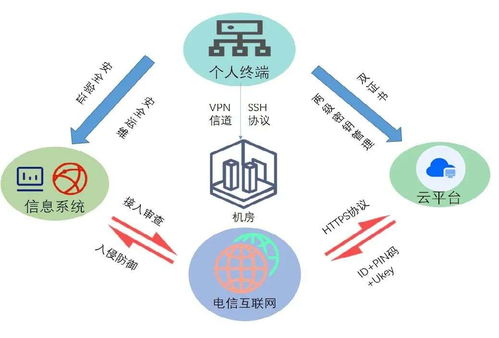 你的密碼還安全嗎？探究密碼發展的'冰火兩重天'網絡技術服務